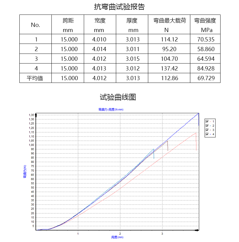 四點(diǎn)彎曲試驗(yàn)機(jī).jpg